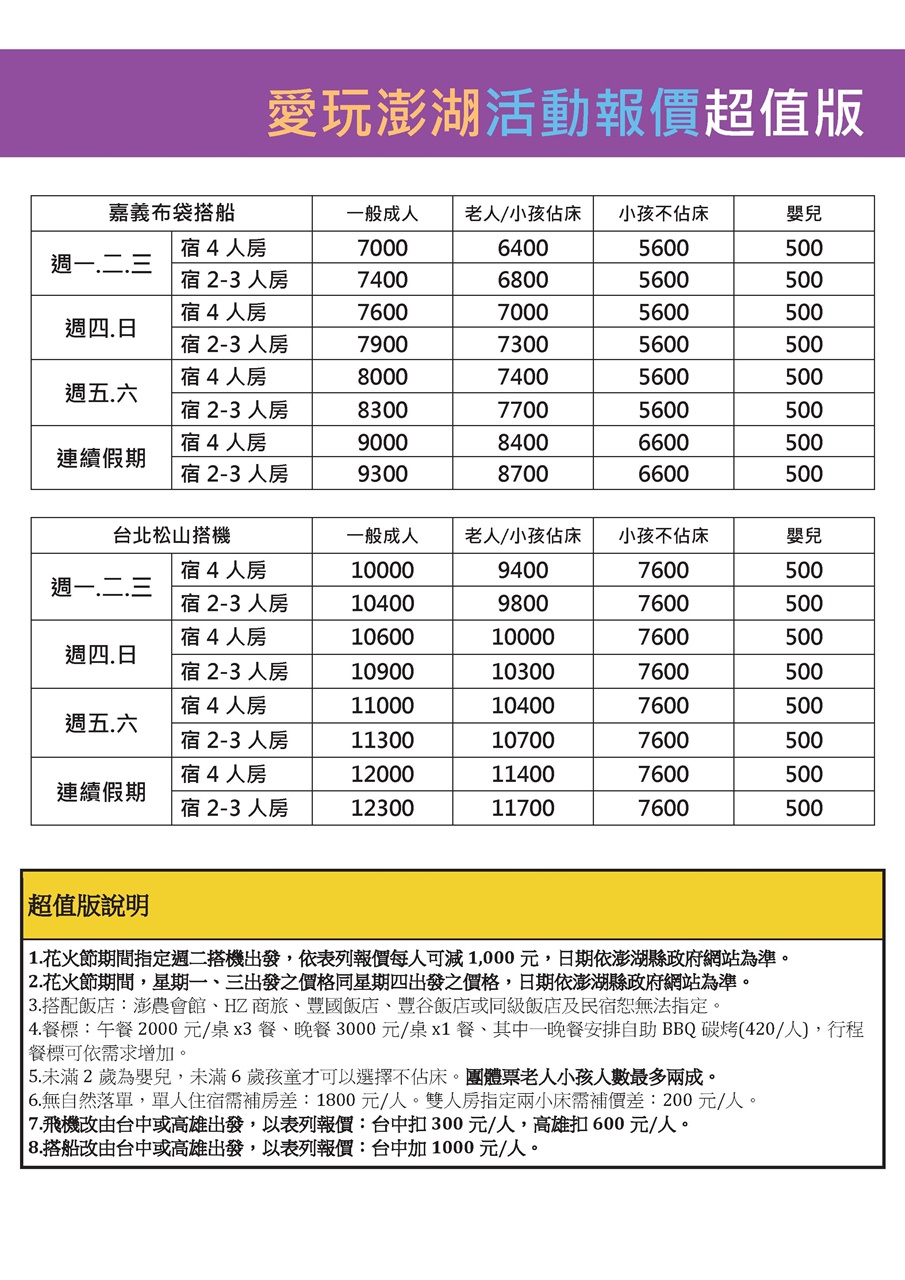 2021愛玩澎湖B03悠遊菊島_1.pdf0006.jpeg